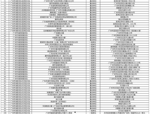 广州市吃瓜影视娱乐公司,打造潮流娱乐新地标